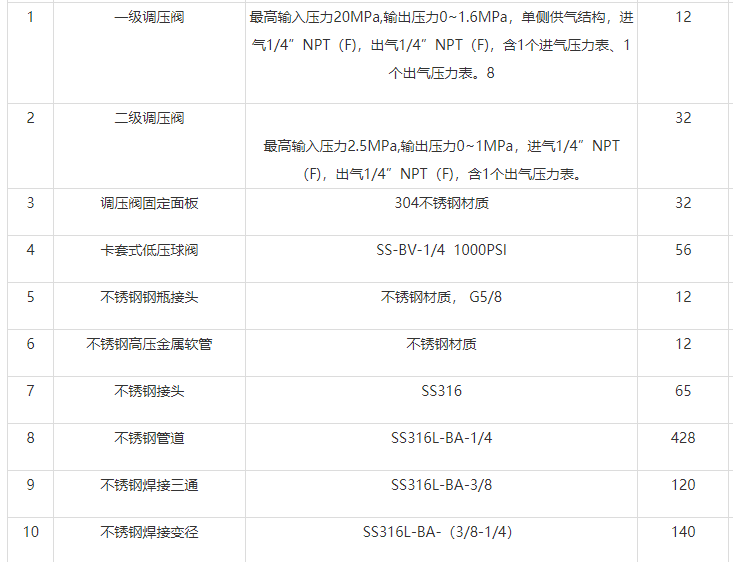 實(shí)驗(yàn)室集中供氣系統(tǒng)多少錢(供氣設(shè)計(jì)工程價(jià)錢多少?)